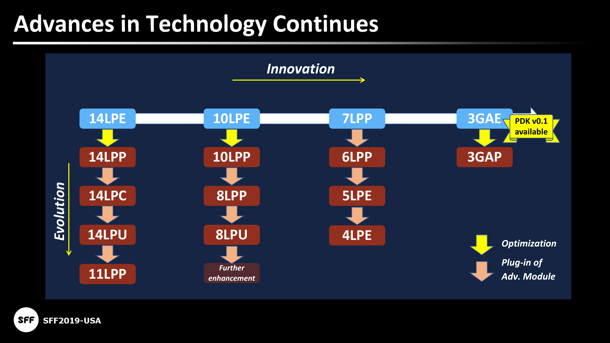 Samsung Starts Mass Production At V1 A Dedicated Euv Fab For 7nm 6nm 5nm 4nm 3nm Nodes 0377